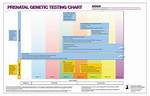 New Prenatal Genetic Testing Could Predict Your Baby