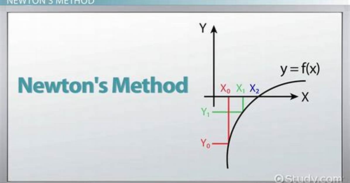 Newtons Method Sqrt(50)