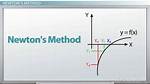 Newtons Method Sqrt(50)