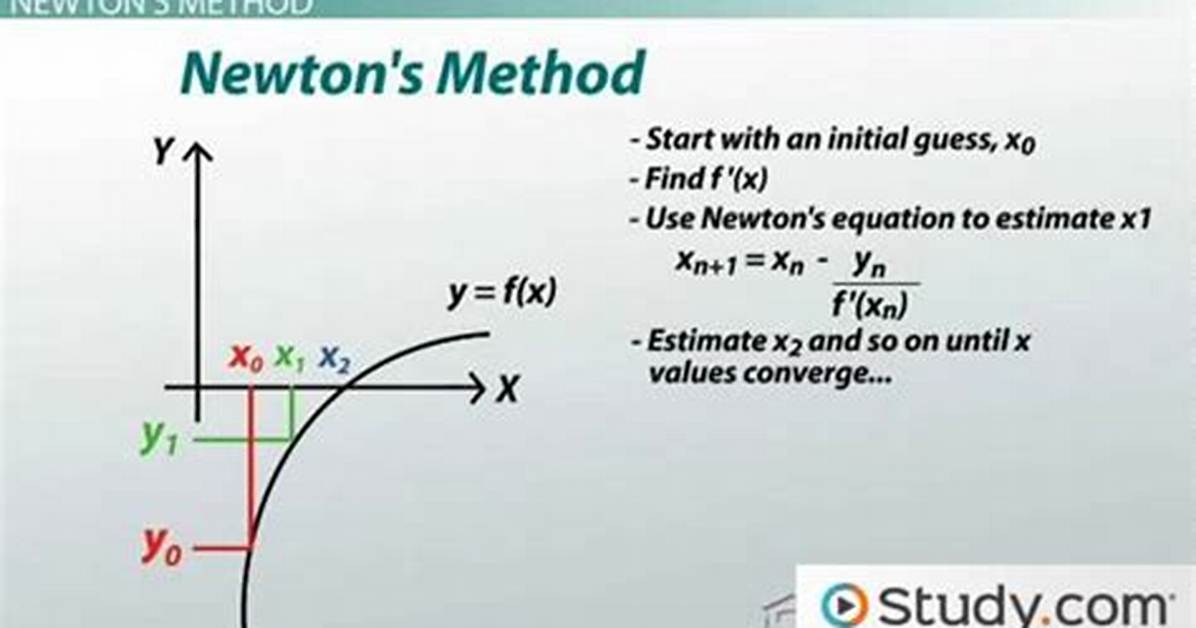 Newtons Method Sqrt(7)