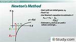 Newtons Method Sqrt(7)