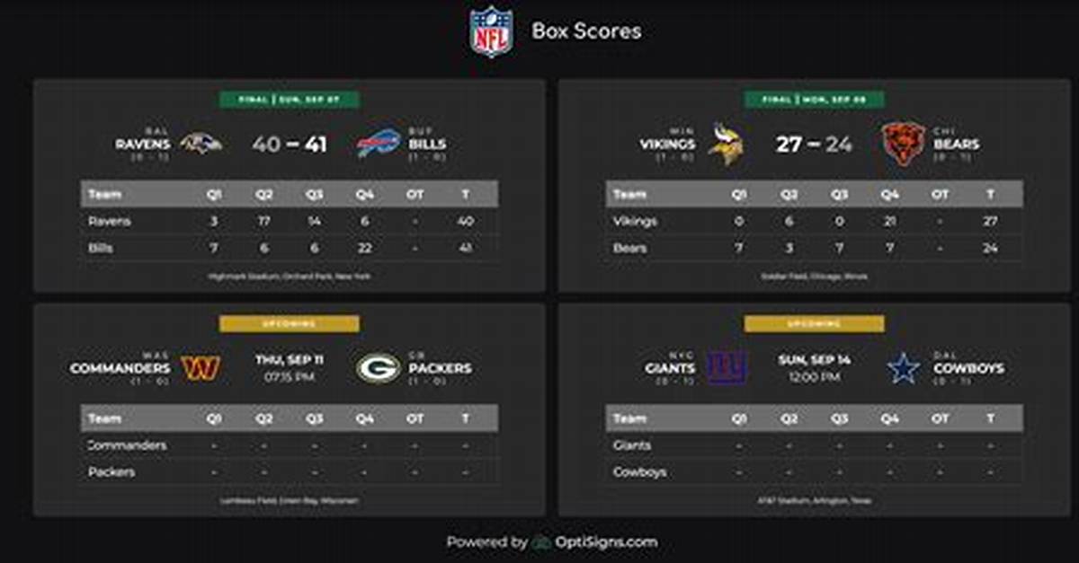 Nfl Box Scores