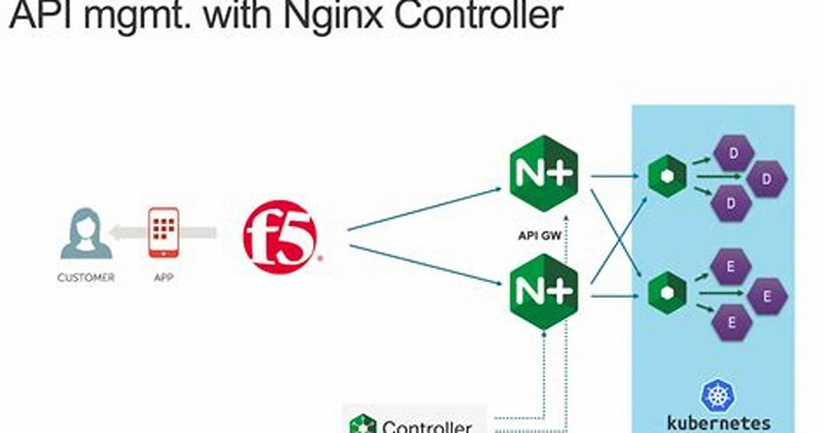 Nginx as Ssh Gateway?