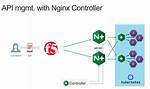 Nginx as Ssh Gateway?