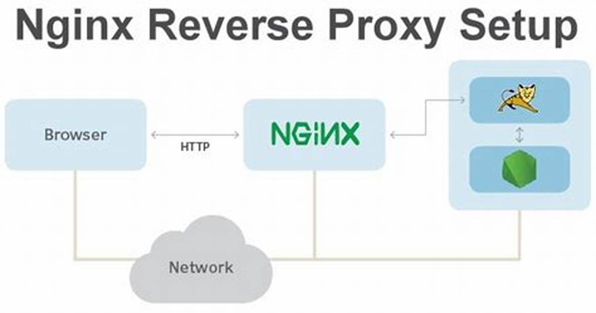 Nginx Proxy_Pass to Https