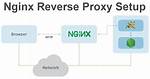 Nginx Proxy_Pass to Https