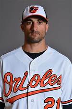 Nick Markakis