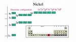 Nickel Electron Configuration