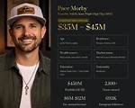 Nik Pace Net Worth