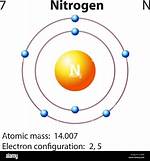 Nitrogen or Helium for Example
