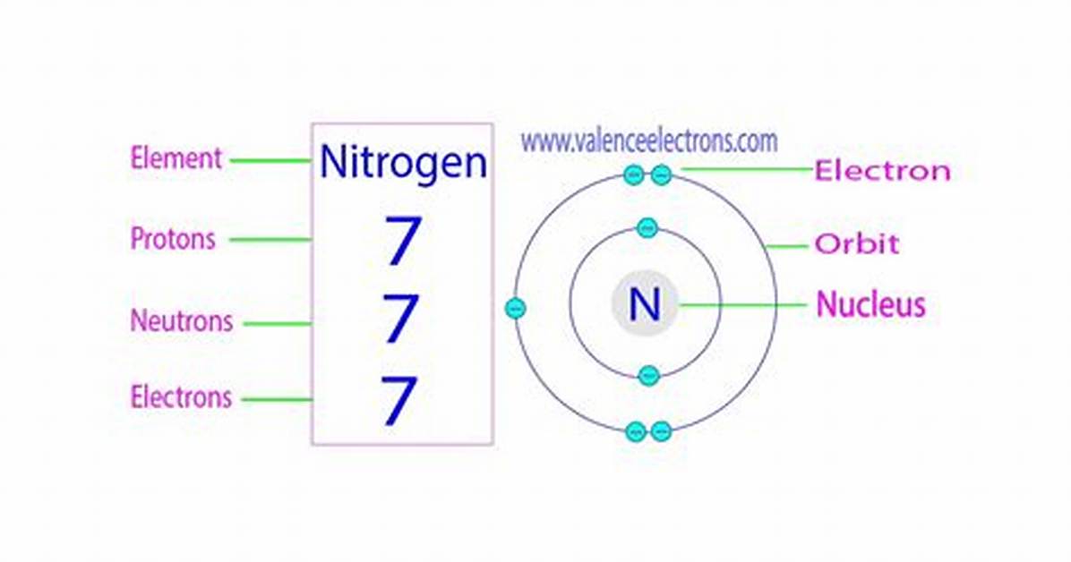 Nitrogen Protons