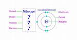 Nitrogen Protons