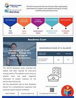Nln Exam