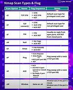 Nmap Flags