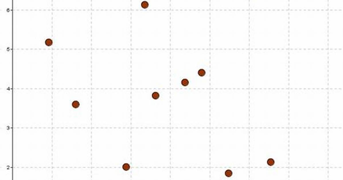 No Correlation Scatter Plot