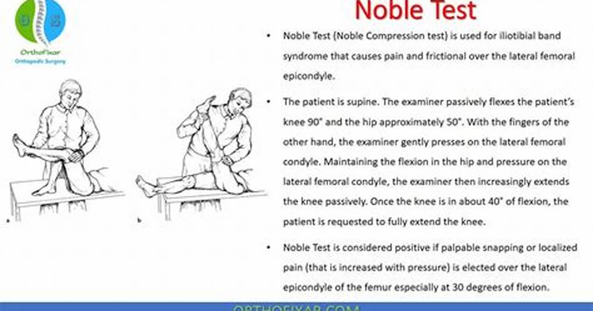 Noble Test