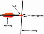 Nock an Arrow
