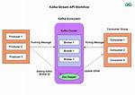 Node Disconnected Errors in Kafka Streams Api