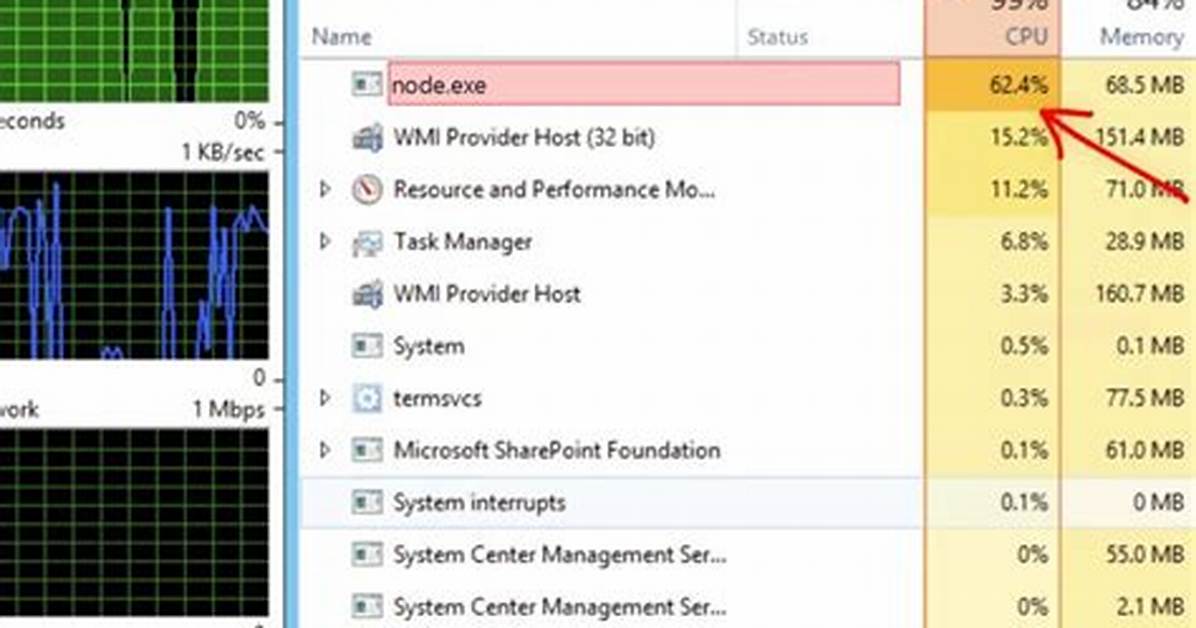 Node. Exe Windows Process – What Is It?