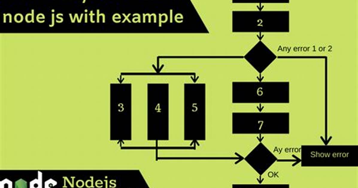 Node. Js Async/Await Using with Mysql