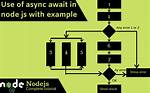 Node. Js Async/Await Using with Mysql