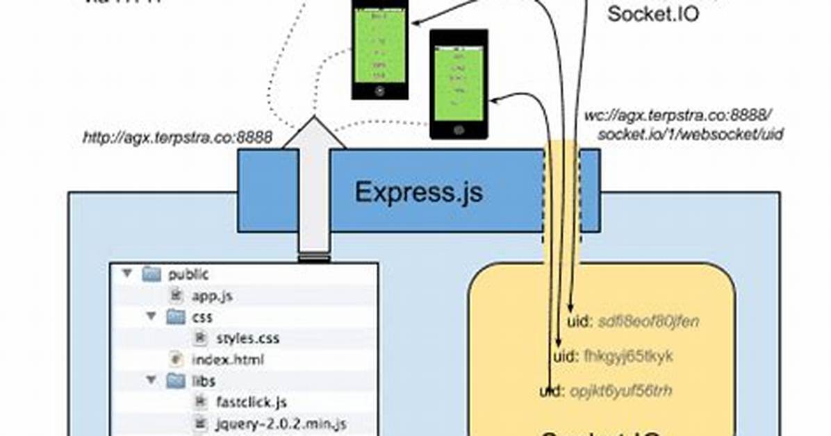 Node. Js /Socket. Io/Socket. Io. Js Not Found