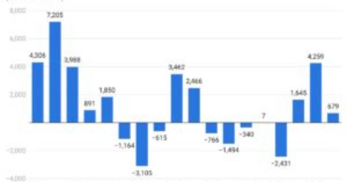 Nokia Net Worth