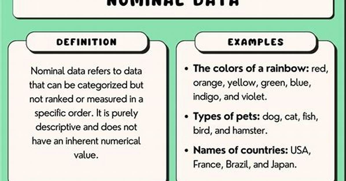 Nominal Data Example