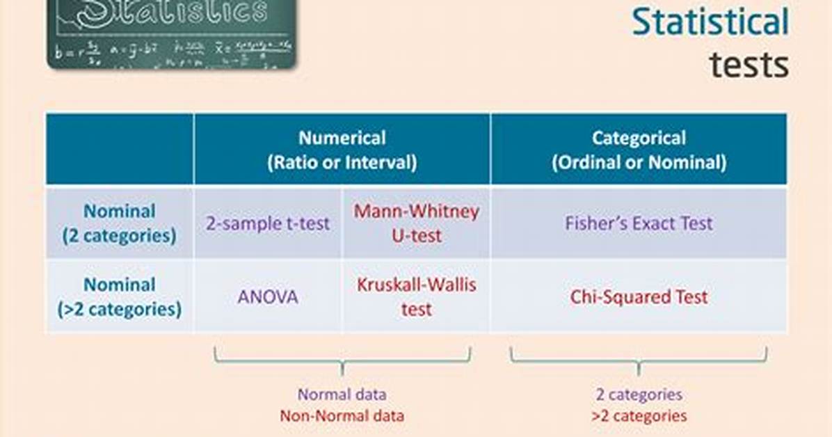 Nominal Definition Statistics