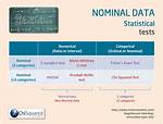 Nominal Definition Statistics