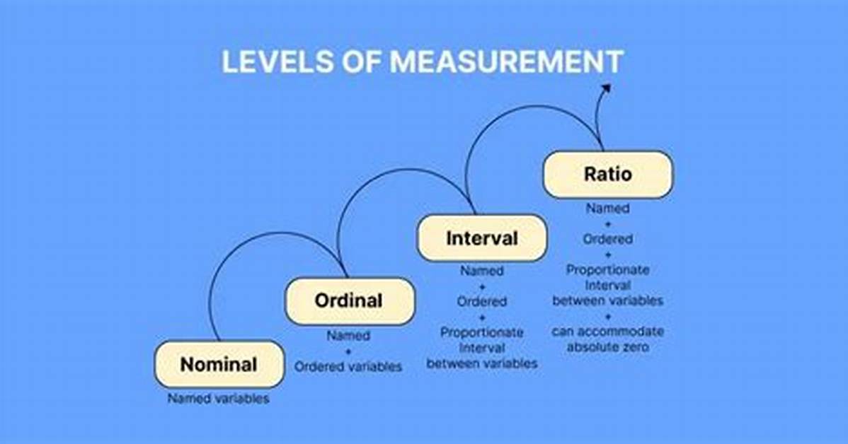 Nominal Measurement