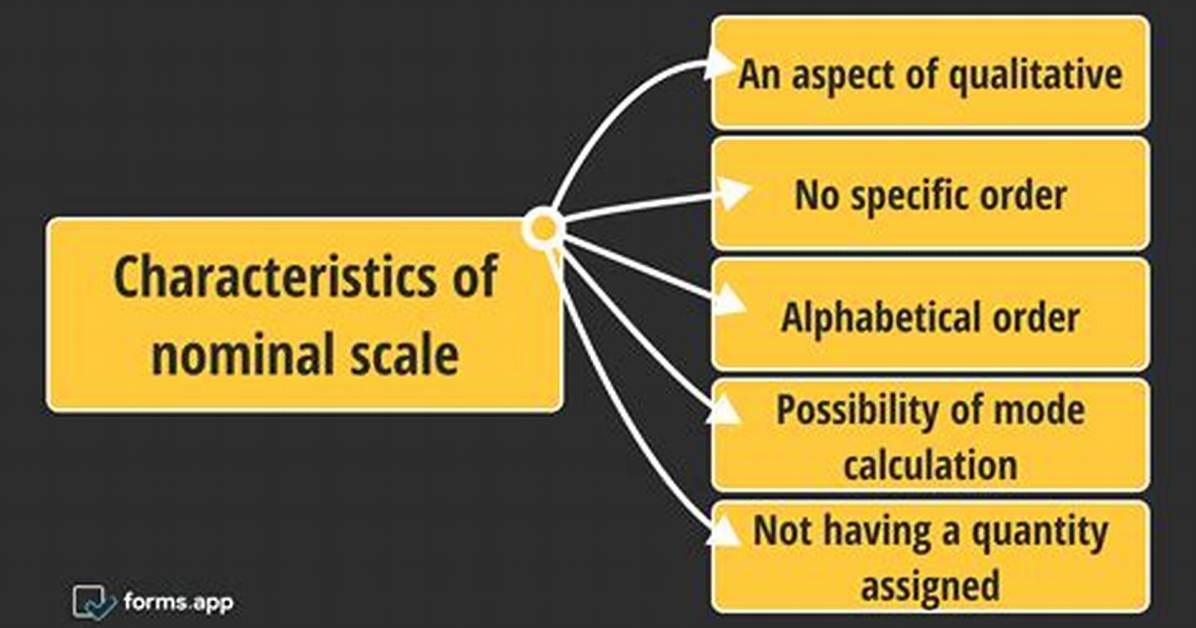 Nominal Scale Example