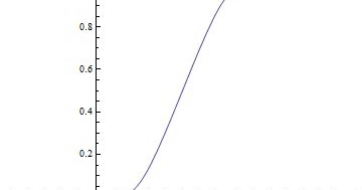 Non-Analytic Smooth Function