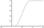 Non-Analytic Smooth Function