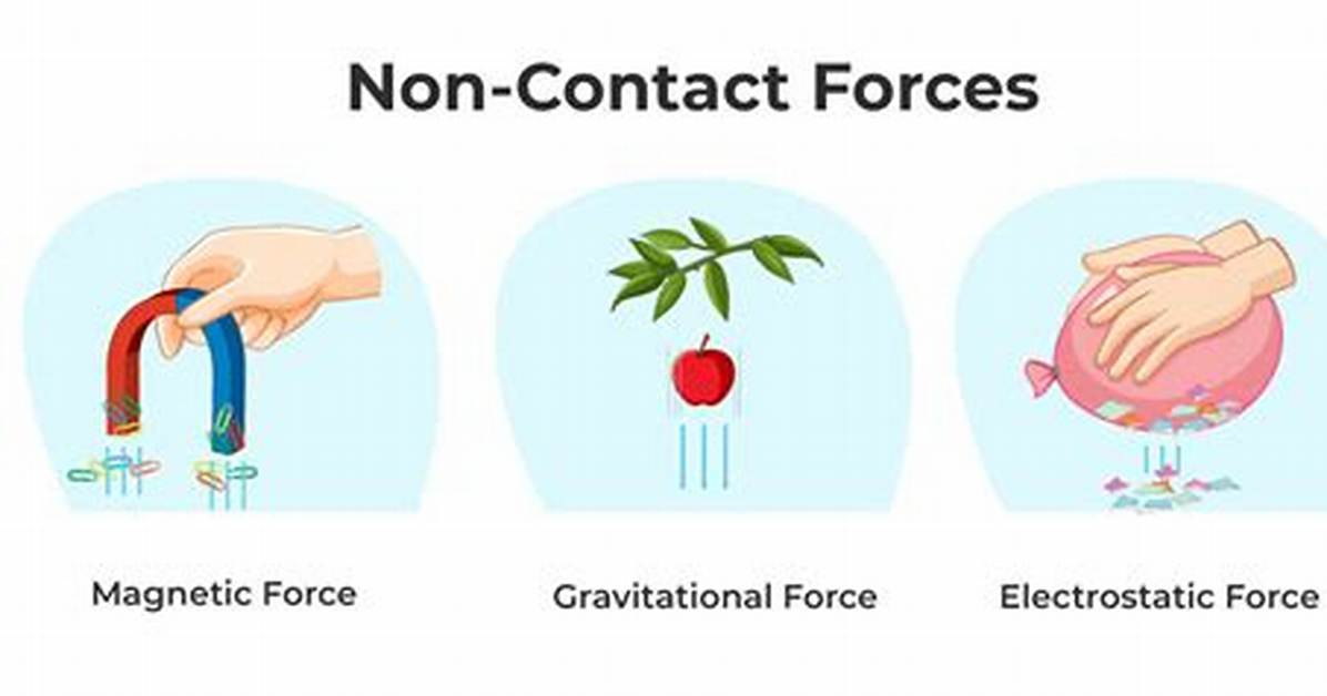 Non Contact Force Examples
