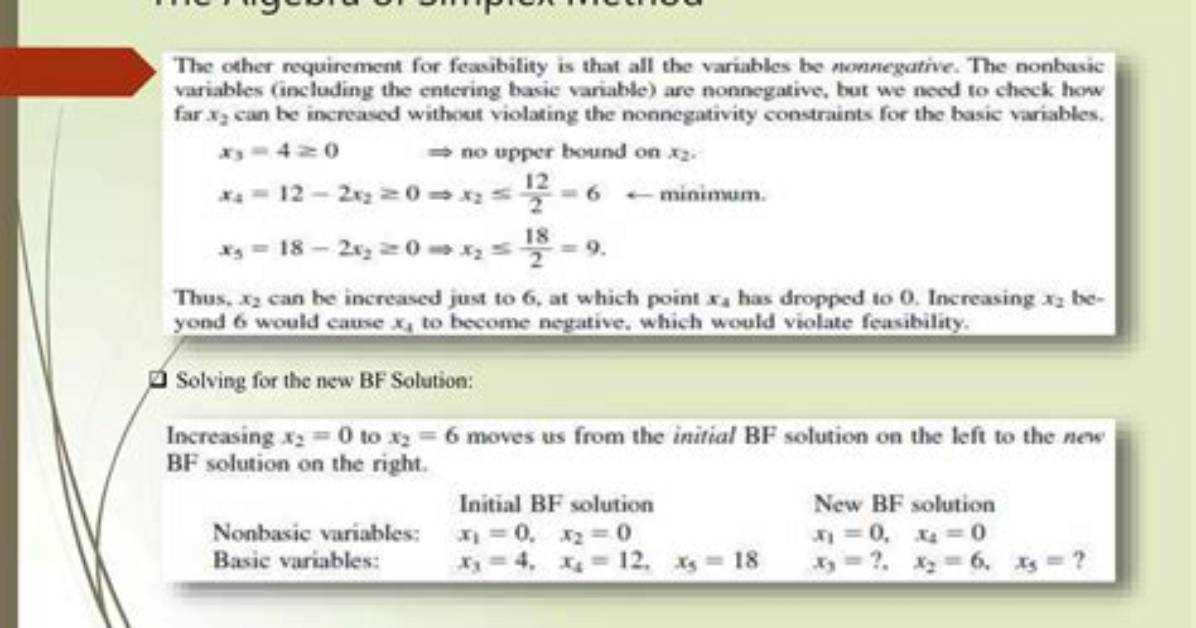 Non-Graphical Method of Solving Linear Programming