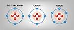 Non-Neutral Atom