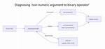 Non-Numeric Argument to Binary Operator Error in R