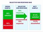 Non Response Bias