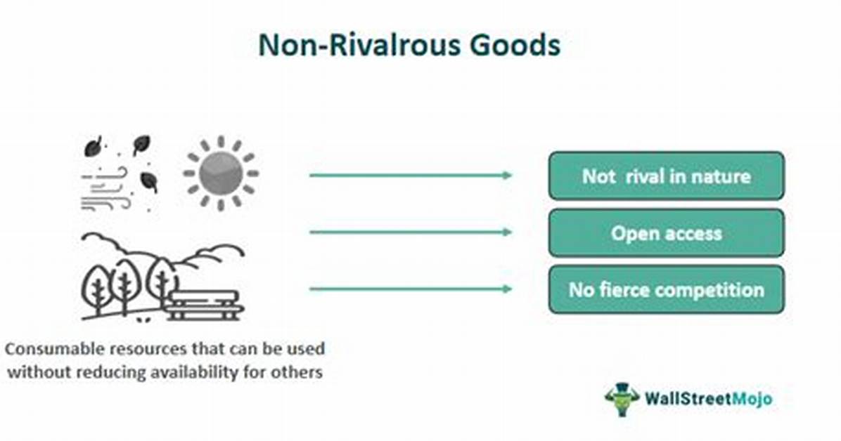 Non Rivalrous