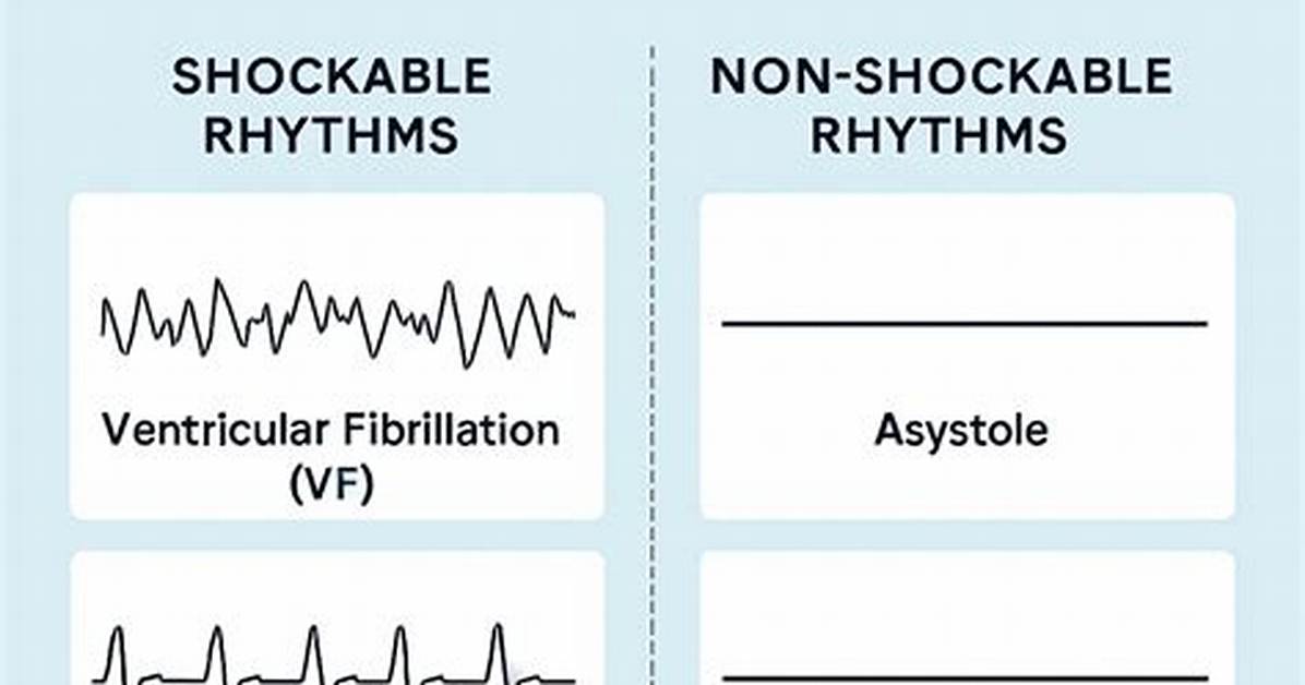 Non Shockable Rhythms