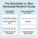 Non Shockable Rhythms