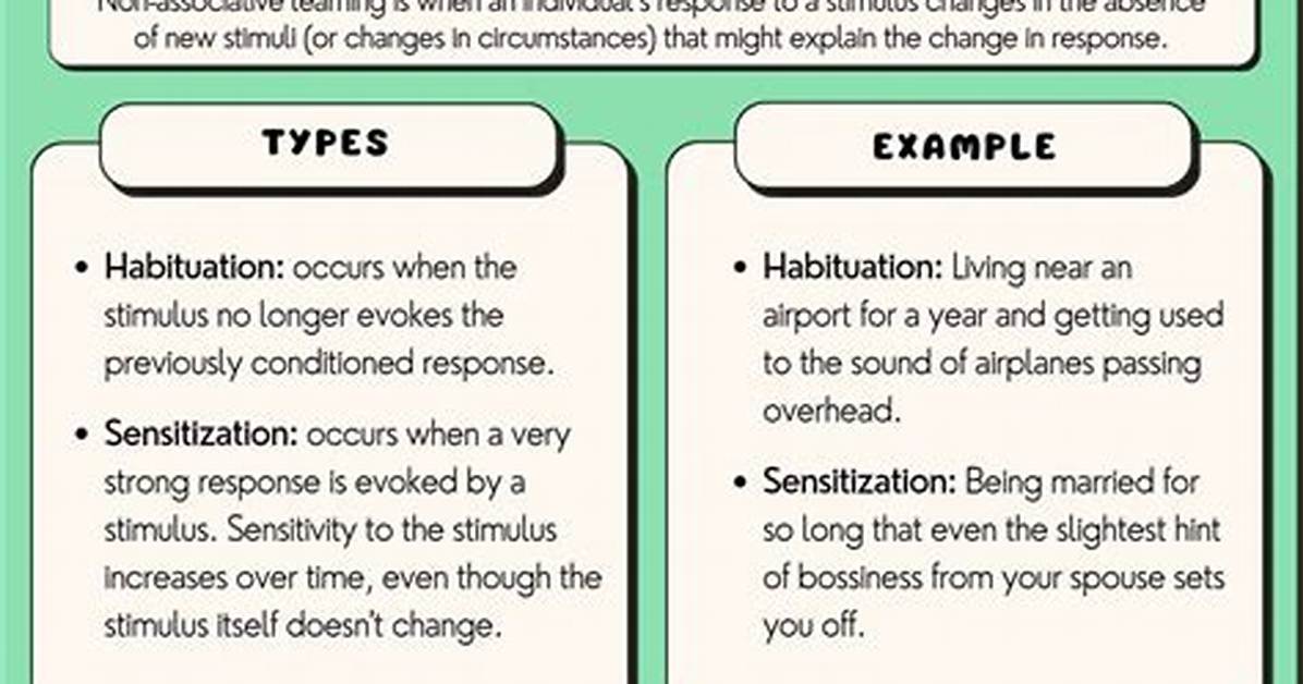 Nonassociative Learning