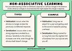 Nonassociative Learning
