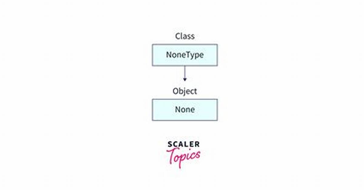 None Value in Julia