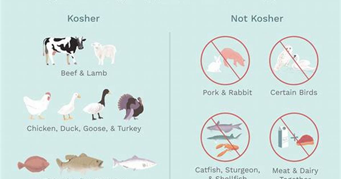 Nonkosher Meat