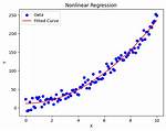Nonlinear Regression with Python - What's a Simple Method to Fit This Data Better?