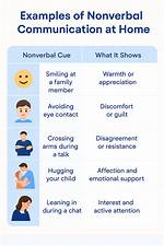 Nonverbal Go-Ahead