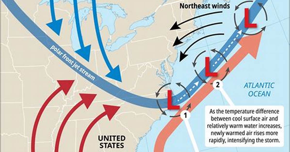 Nor’easter Definition
