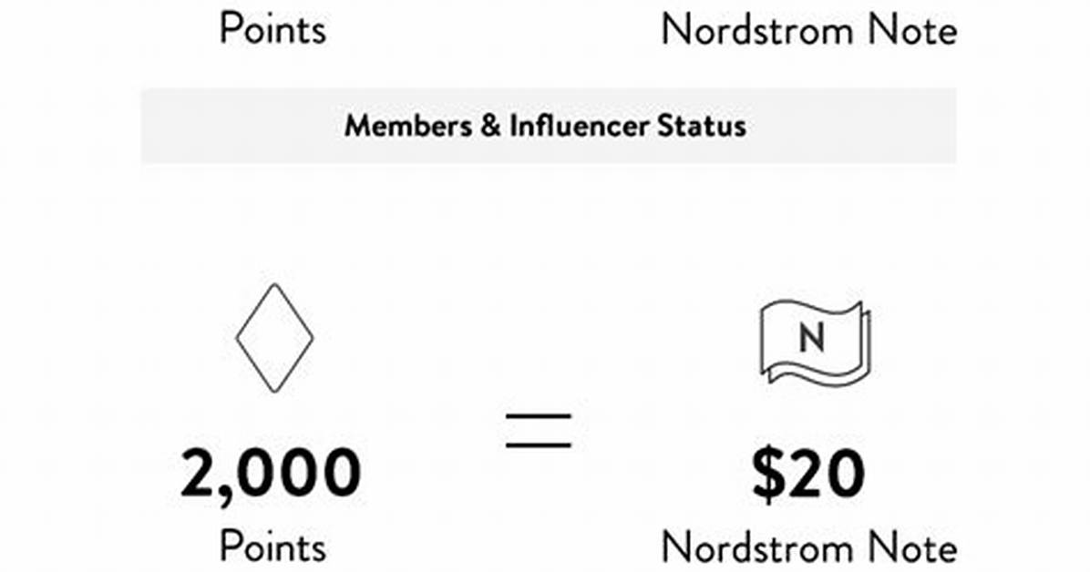 Nordstrom Notes